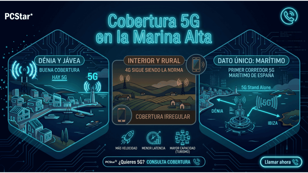 Infografía cobertura 5G en la Marina Alta: Dénia y Jávea con 5G, interior con 4G y primer corredor 5G marítimo de España en Dénia-Ibiza