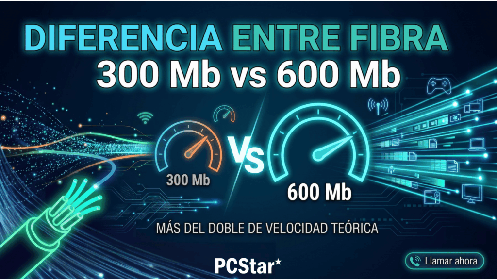 Comparativa fibra 300 Mb vs 600 Mb: diferencias reales de velocidad