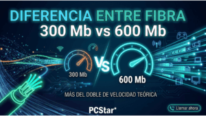 Comparativa fibra 300 Mb vs 600 Mb: diferencias reales de velocidad