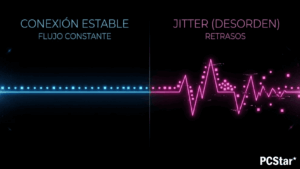 Comparativa entre una conexión estable con flujo constante de datos y una conexión con jitter, con paquetes llegando de forma irregular